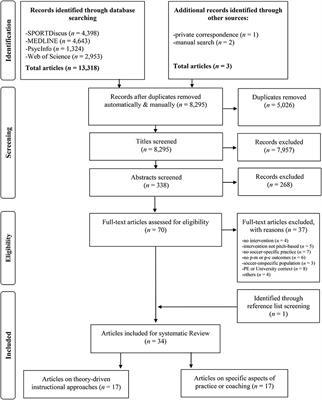 Perceptual-Motor and Perceptual-Cognitive Skill Acquisition in Soccer: A Systematic Review on the Influence of Practice Design and Coaching Behavior